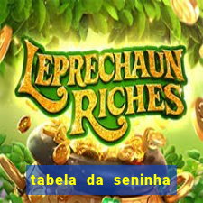 tabela da seninha do jogo do bicho